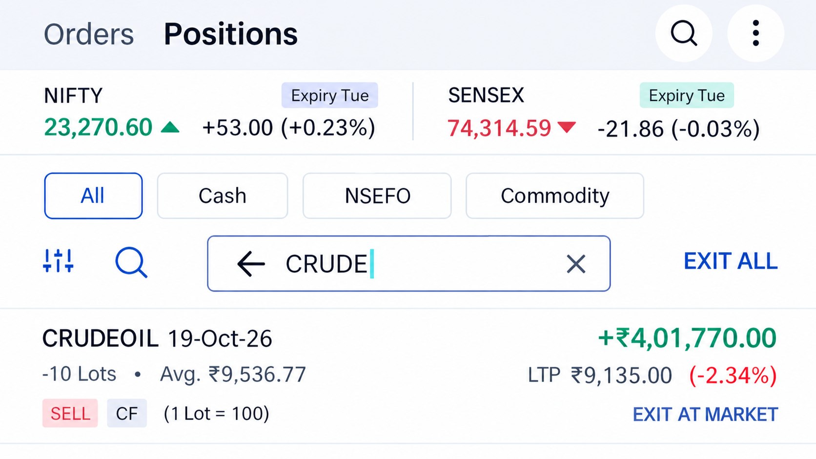 Gokul Chhabra Dil Se Trader ๐