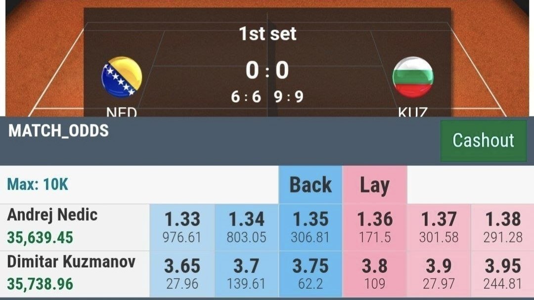 TIGER 🐅 TENNIS 🎾TIPS