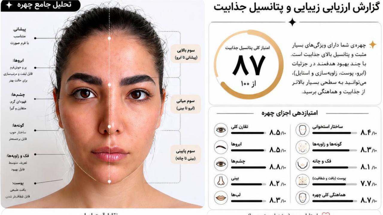 پرامپت رایگان | هوش مصنوعی