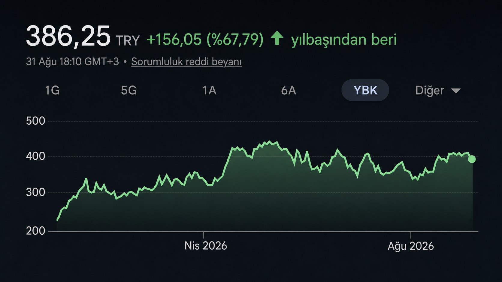 BALİNA TAKİP