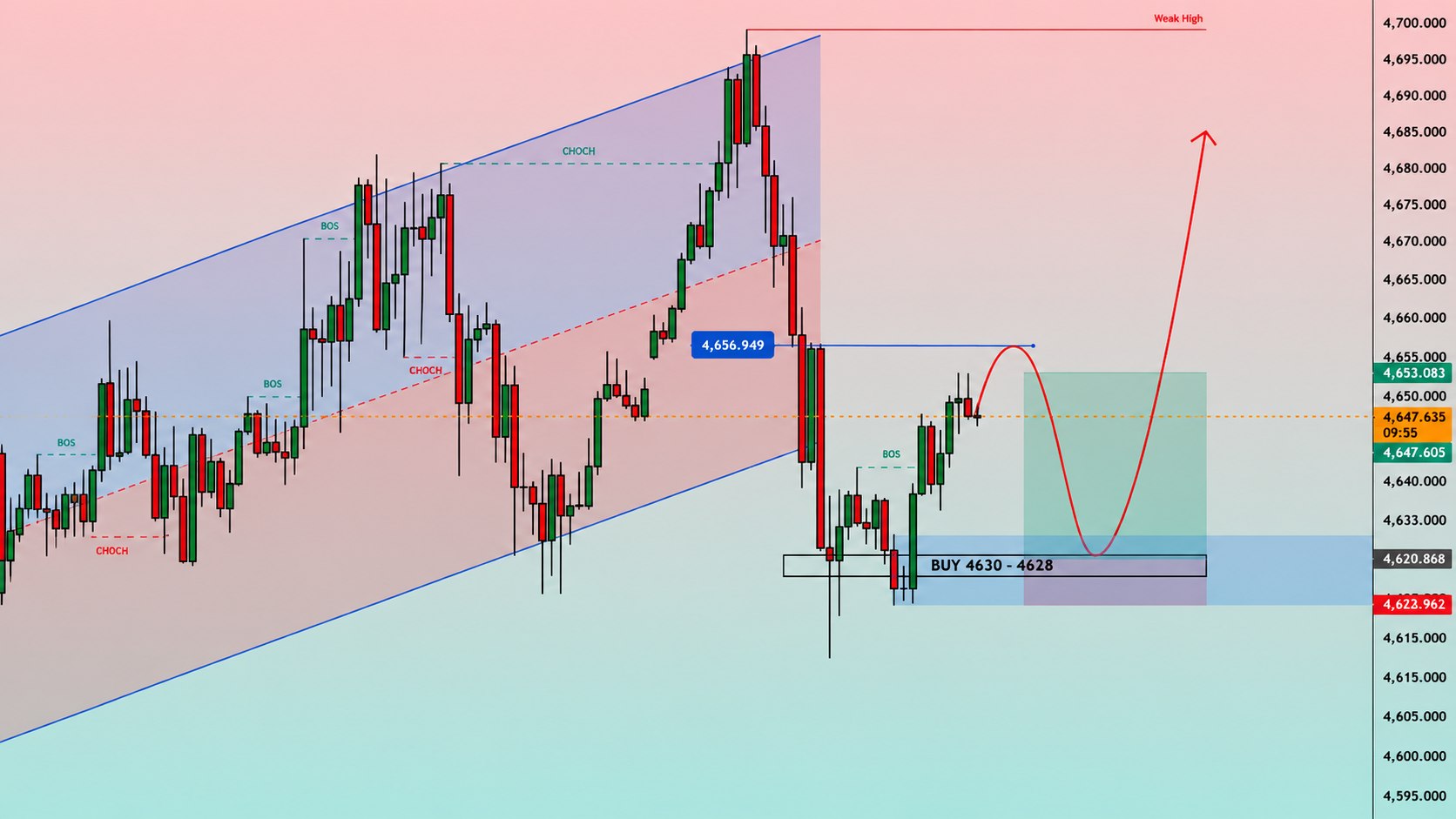 Aijaz Trading Academy