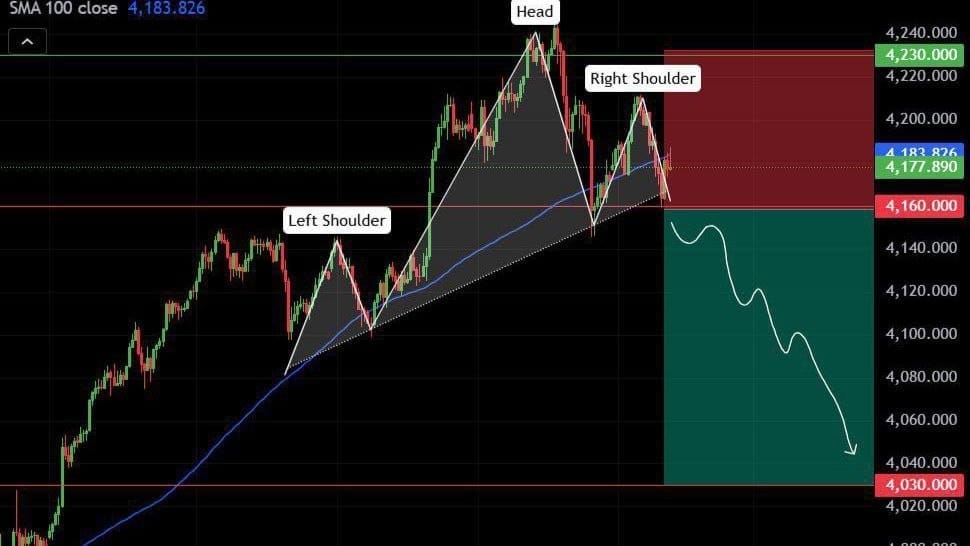 Trading View™