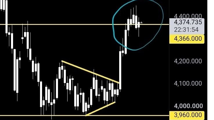 GOLD MARKET ANALYSIS โ