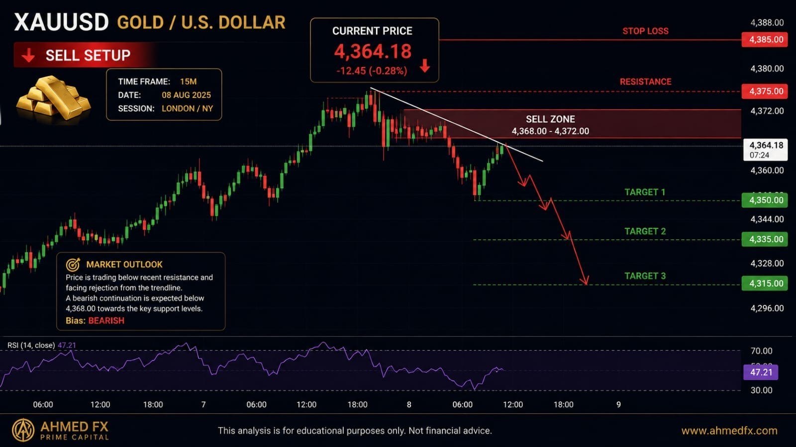 XAU/ USD PRO TRADER