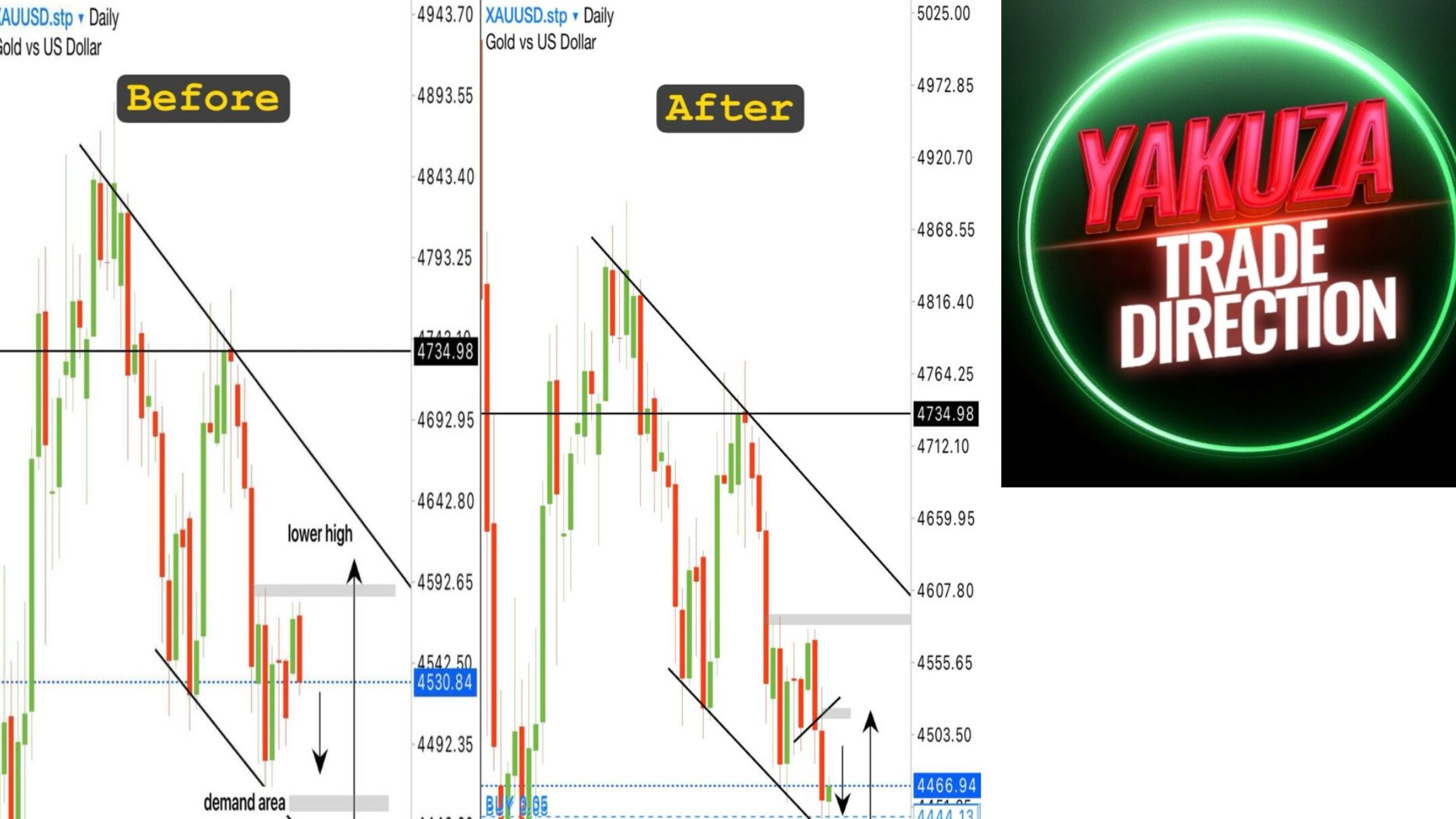 Yakuza Trade Direction