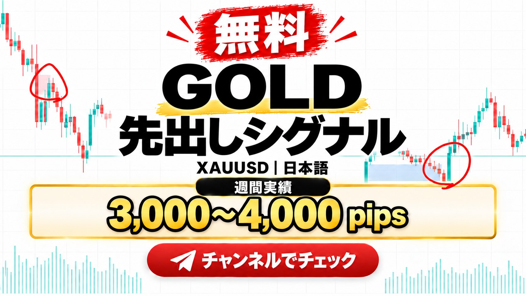 GOLD相場ナビ|XAUUSD