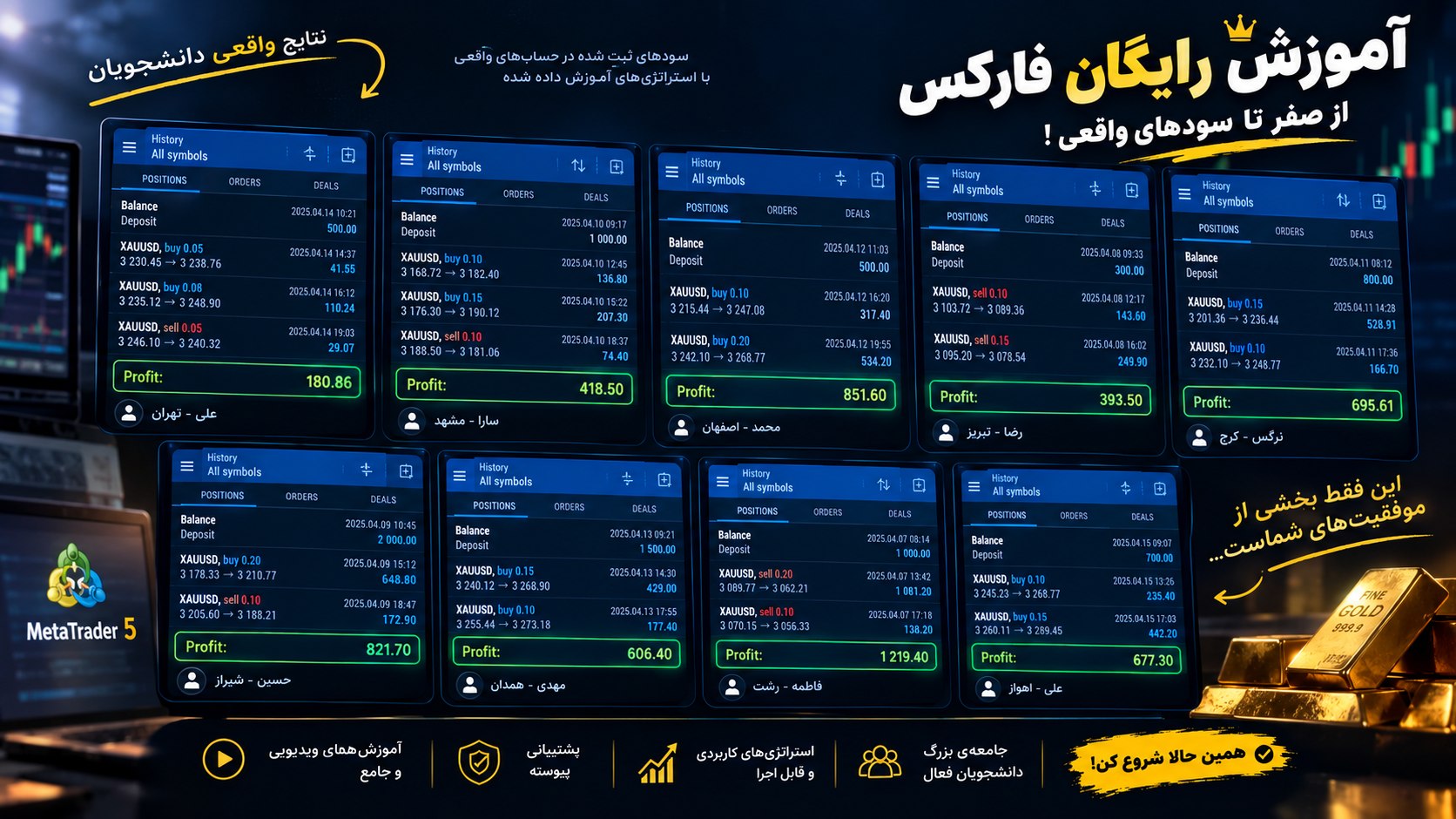 آکادمی شمسیان | آموزش فارکس