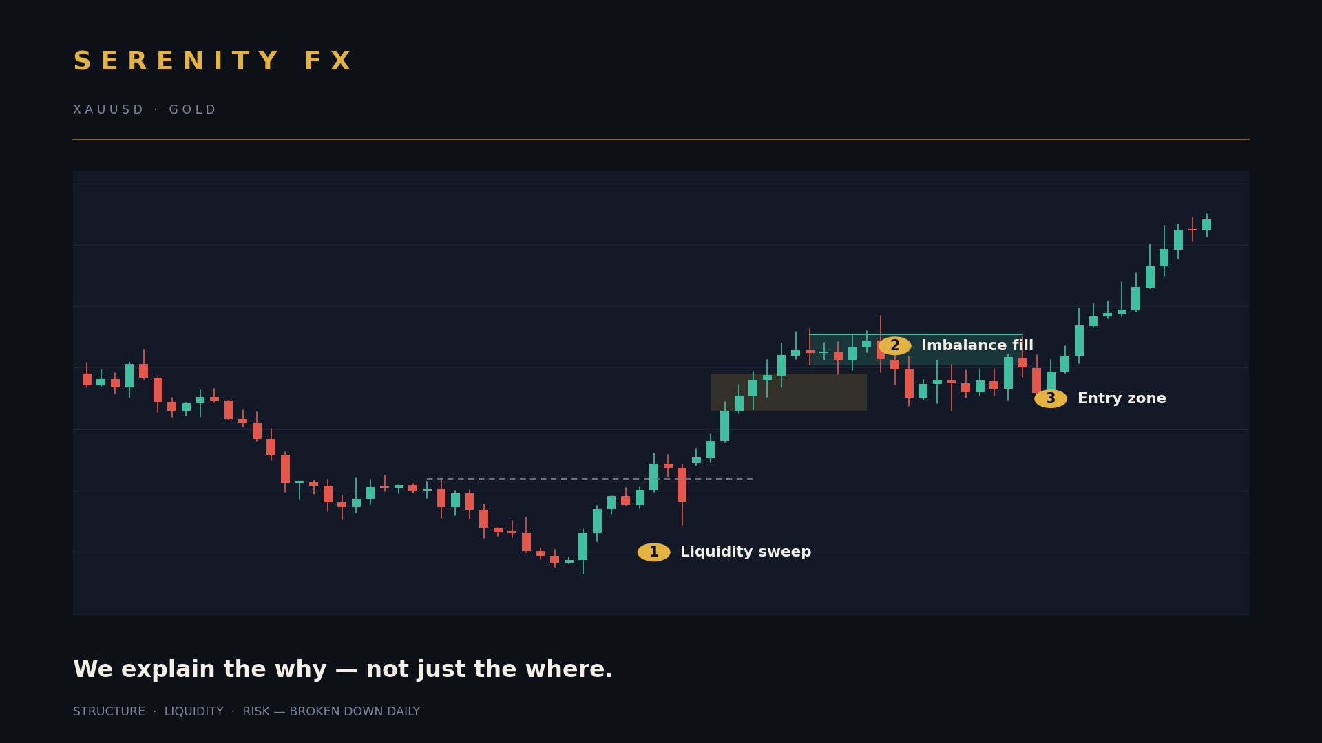 Serenity FX 📊