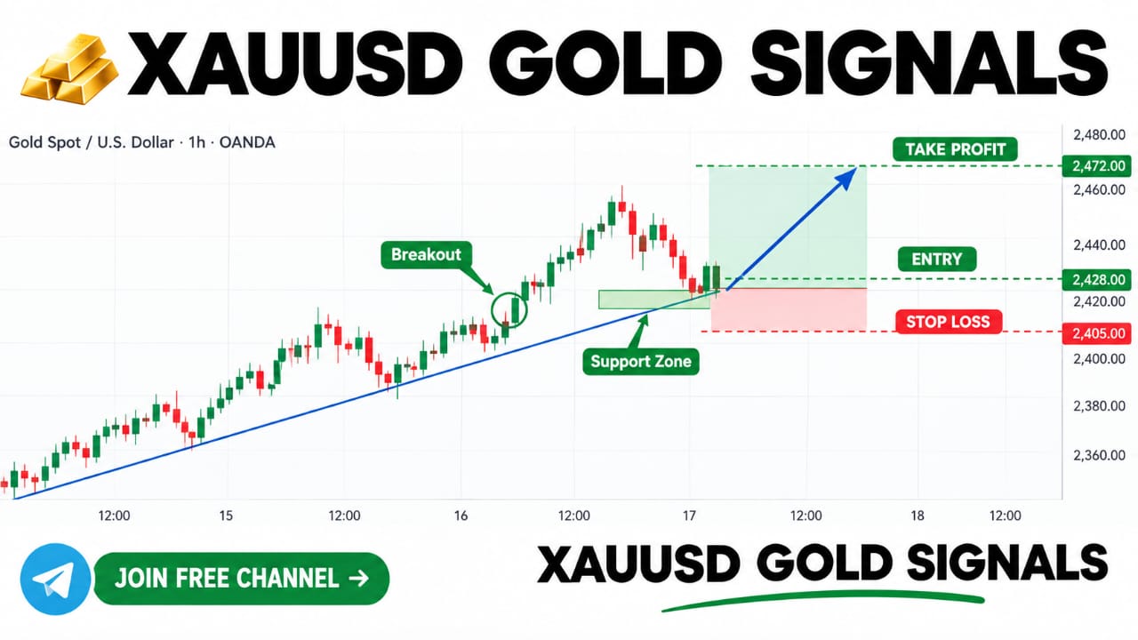 BTCUSD GOLD PRO SIGNAL'S