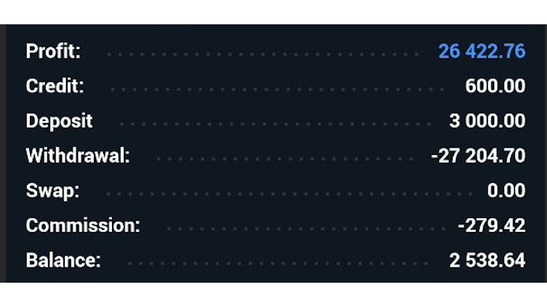 Autogrower Bot