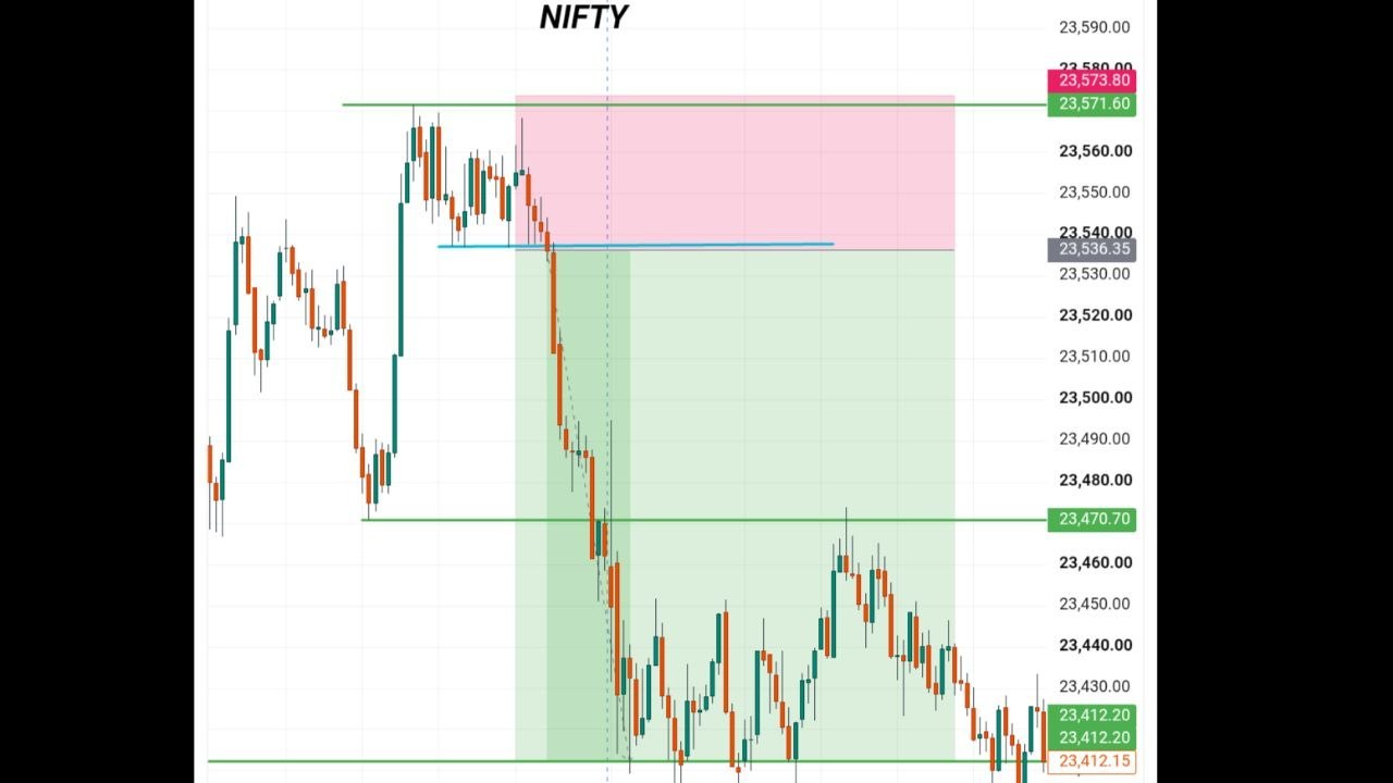 TDS TRADER (INDEX + STOCK)❤️