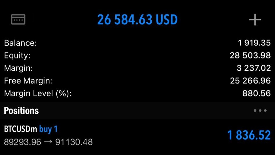 King Of Forex