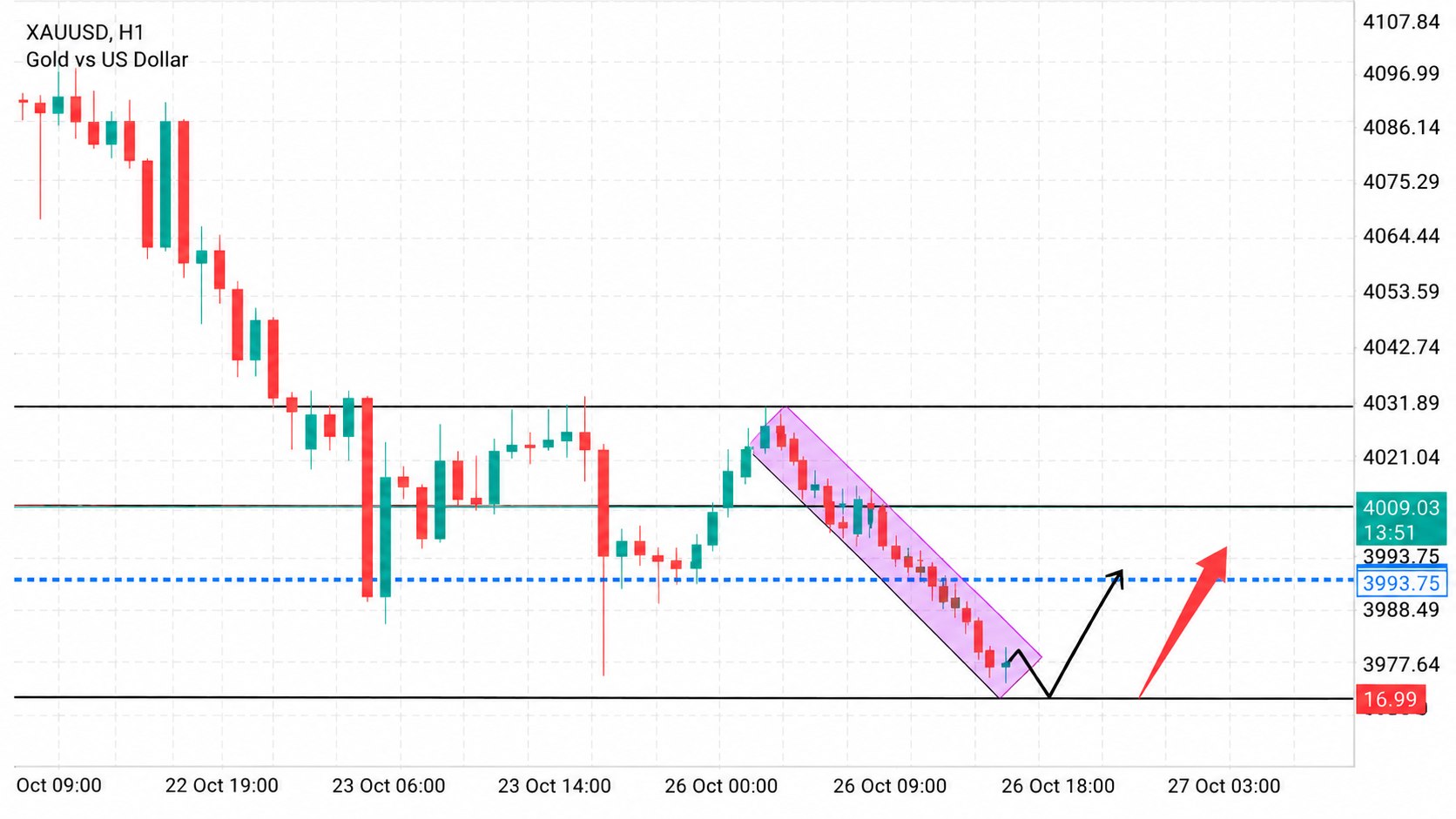 CrownFX Signals