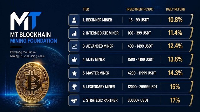Cryptoz Oliver