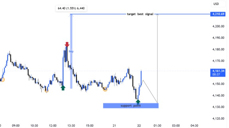 Sure Fx Pro Signals