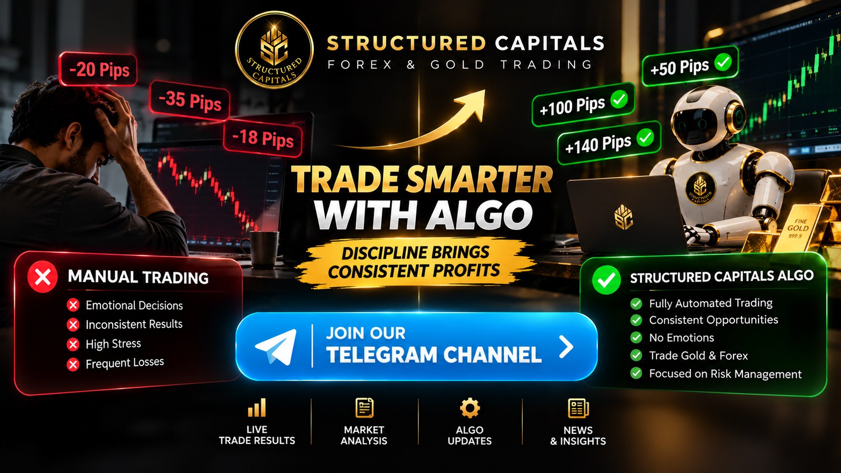 Structured Capitals | Forex & Gold Trading