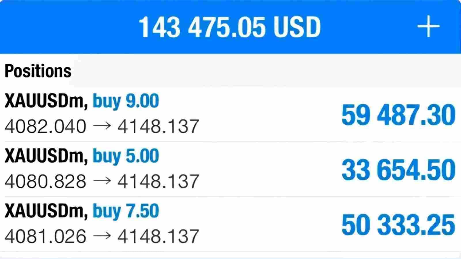 FOREX WITH MYCHAL