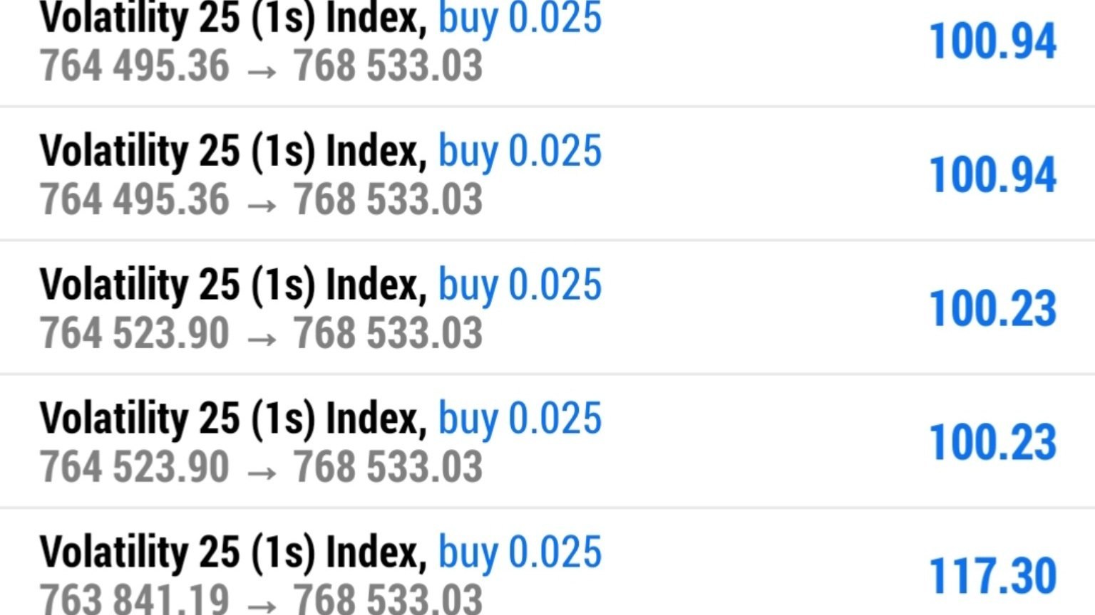 Deriv volatility Traders