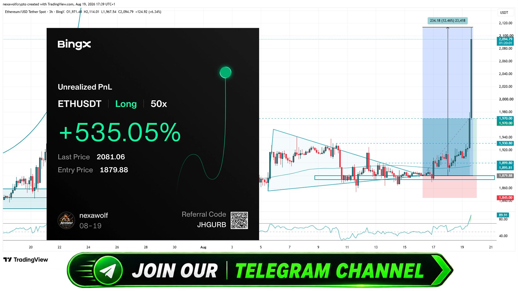 NexaWolf Signals
