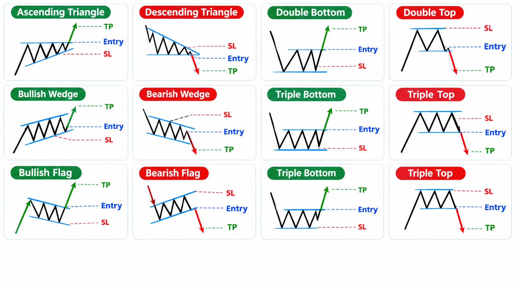 GOLD SIGNALS ZONE