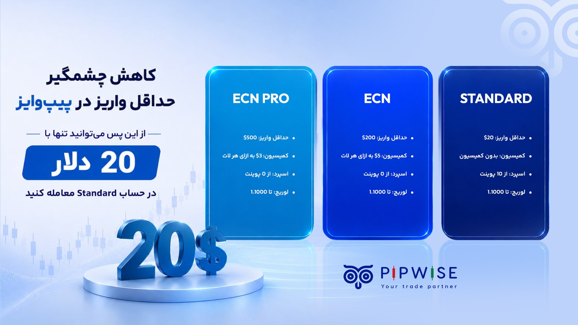 PIPWISE Broker | بروکر پیپ وایز