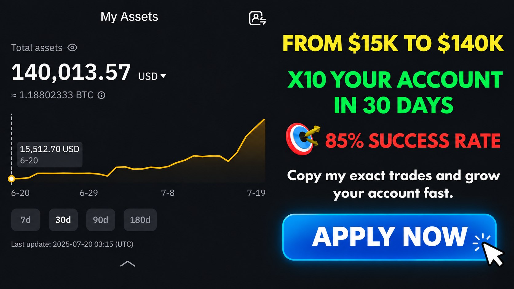 Thomas crypto signals