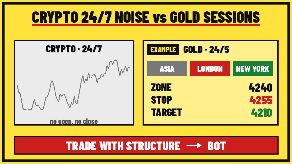 Mark Harrison Gold Setup Fx