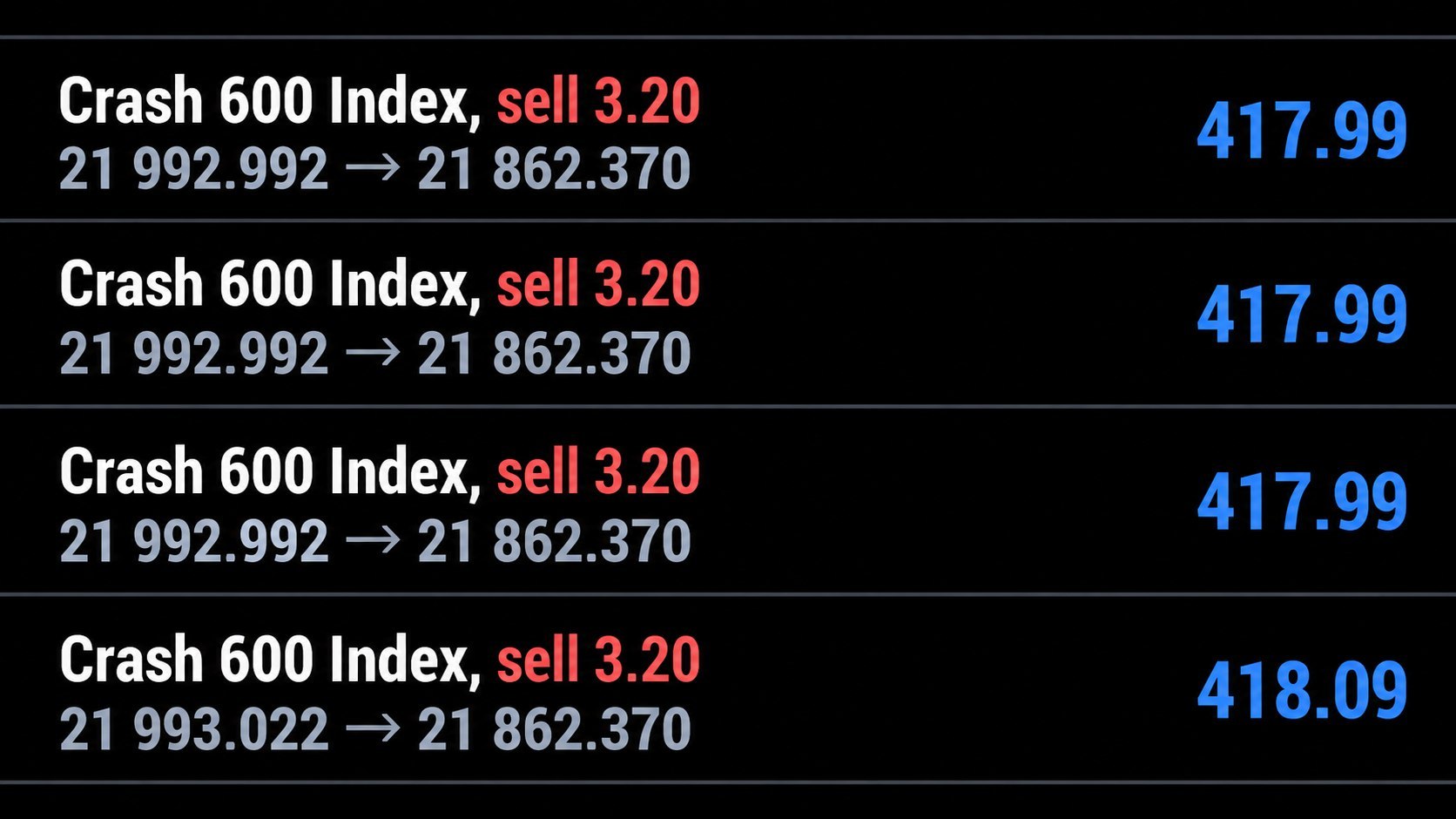 Deriv volatility Traders