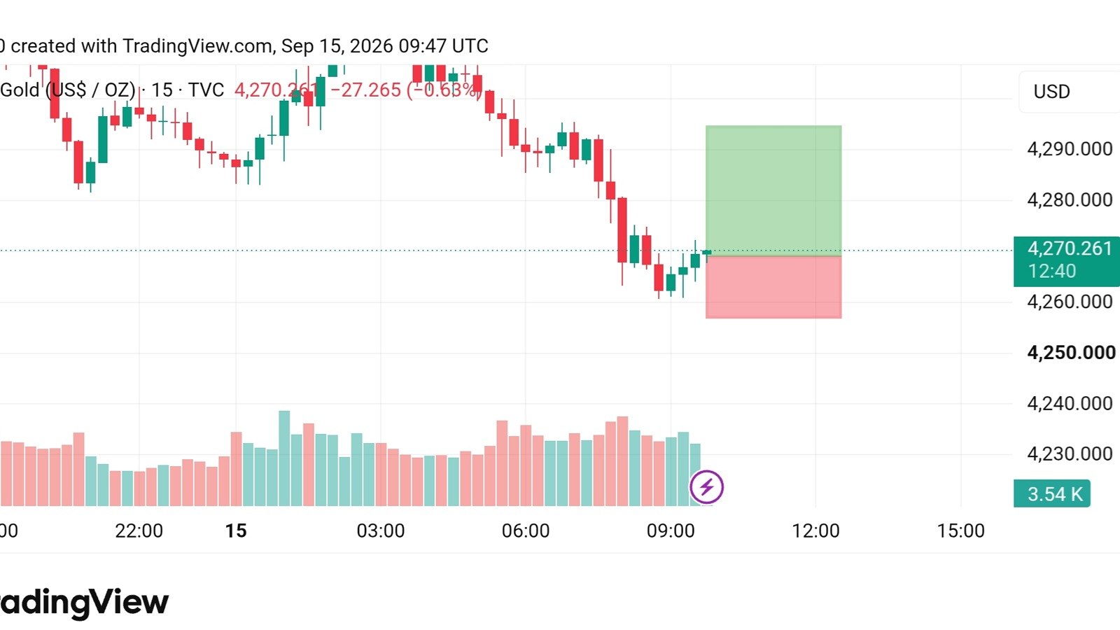 XAUUSD ELITE TRADER