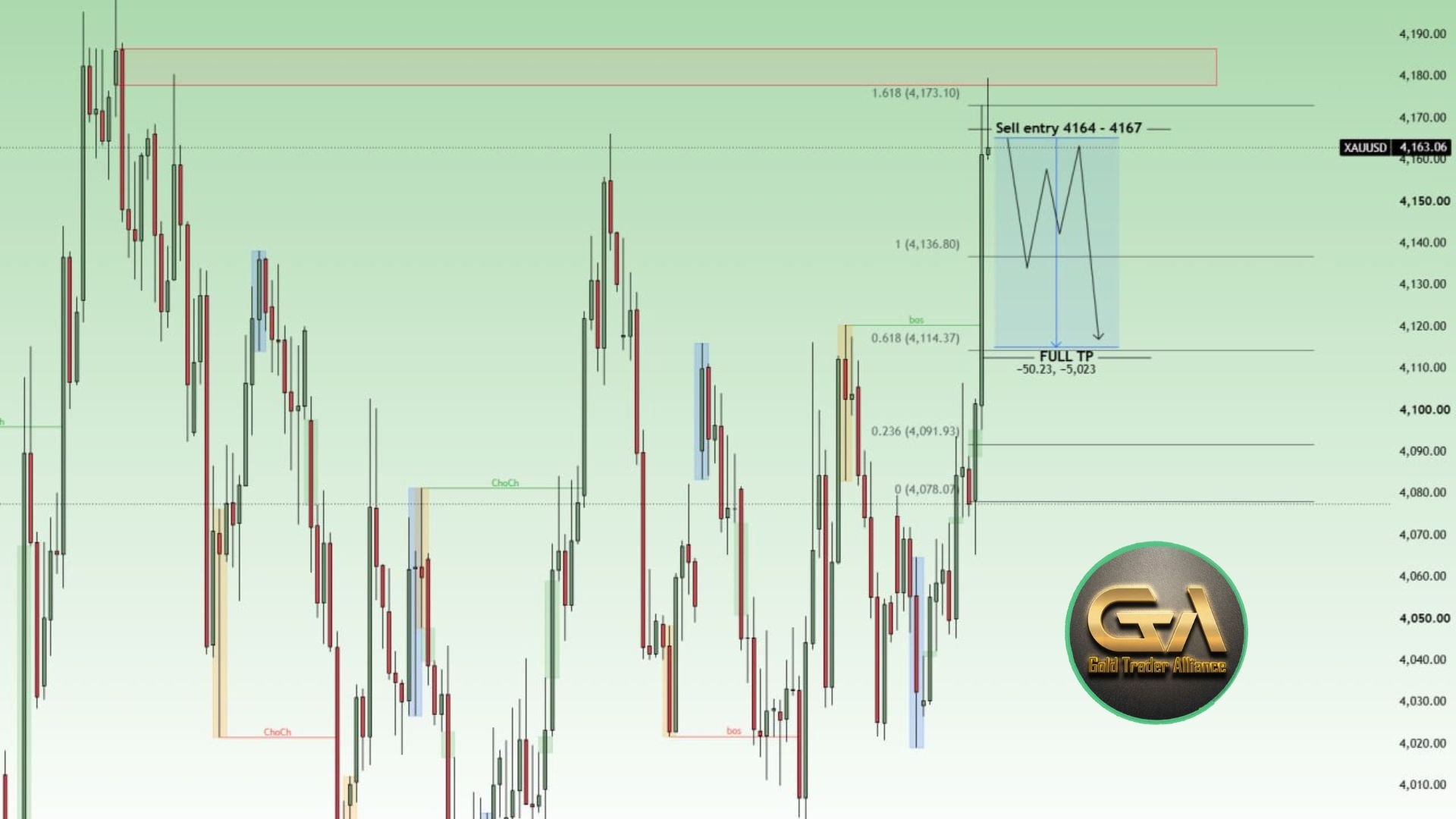 Elliott Wave Count