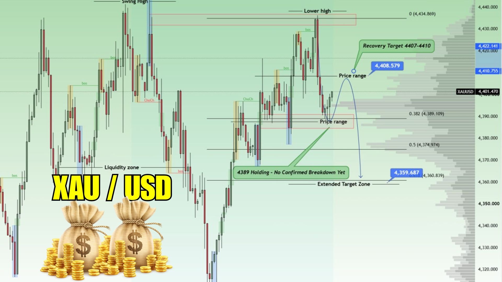 Gold Trader Alliance 🔔