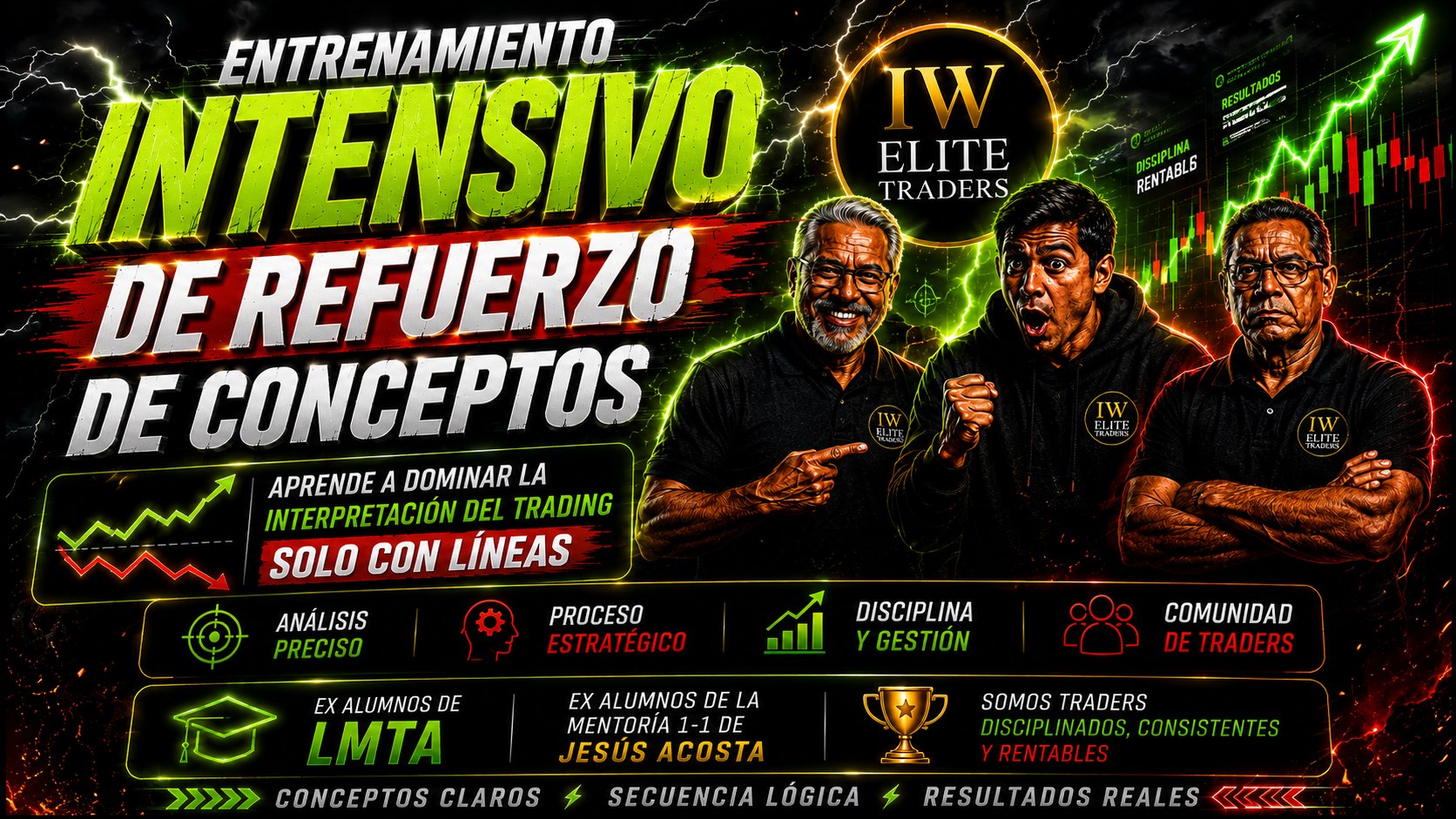 IW Elite Trading | Solo Lineas