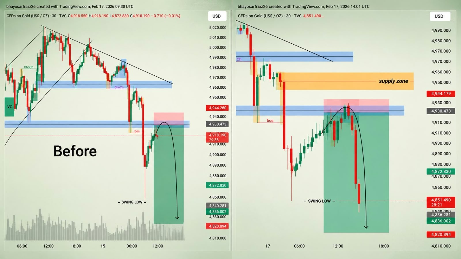FOREX_TRADING™
