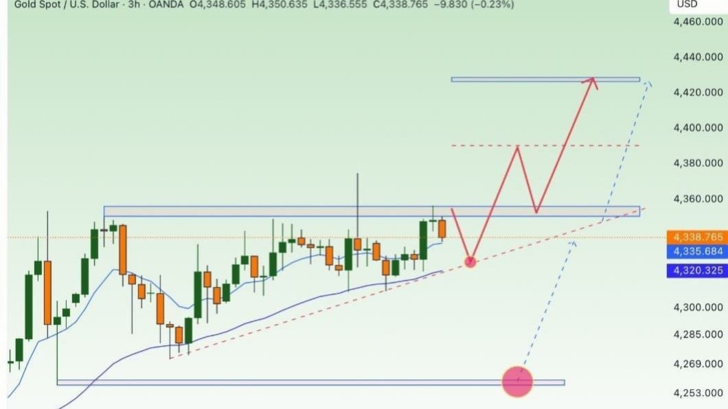 GOLD PRO TRADER