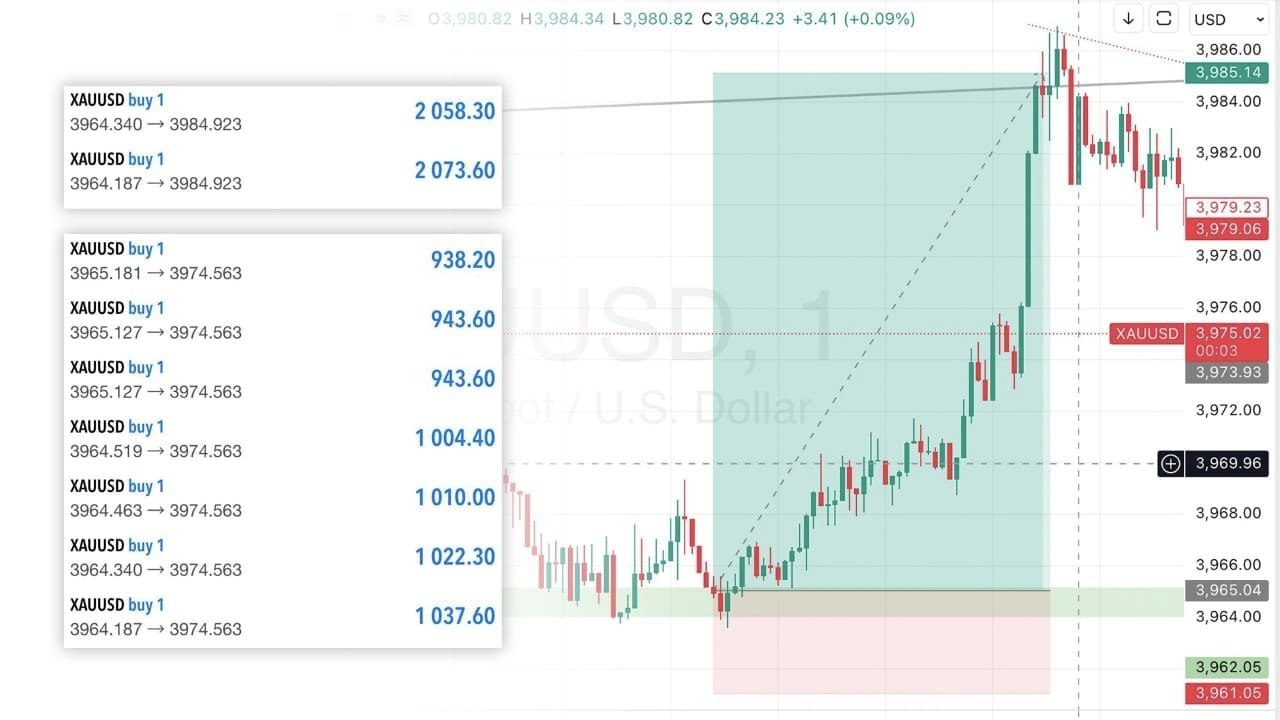 TRADING TIME