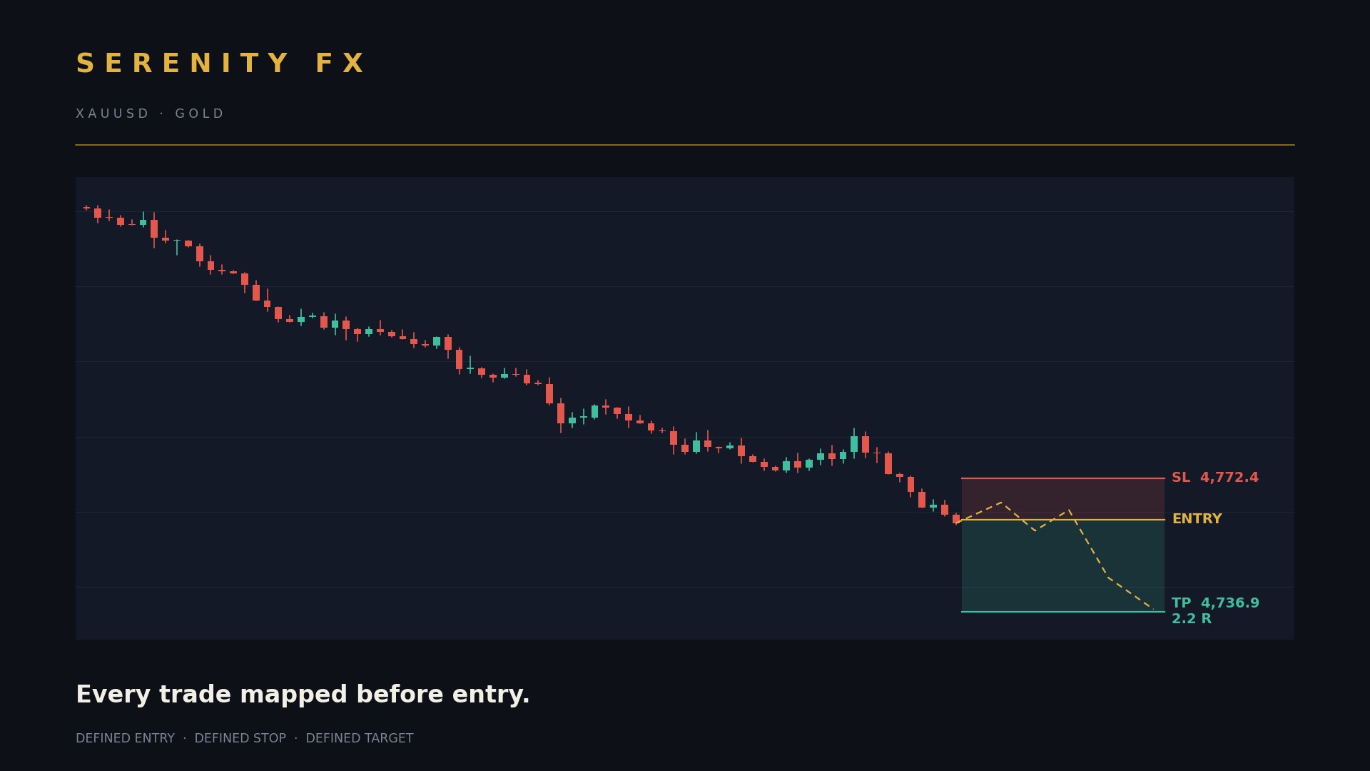 Serenity FX 📊