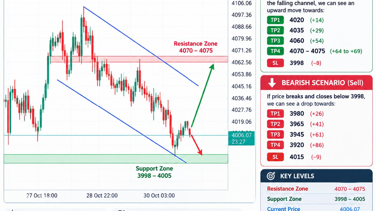 🌍 World Forex Research⚡⚡