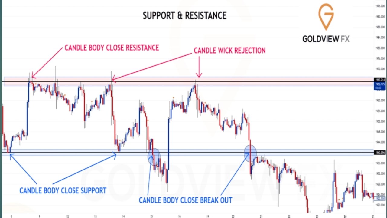 FOREX TRADING