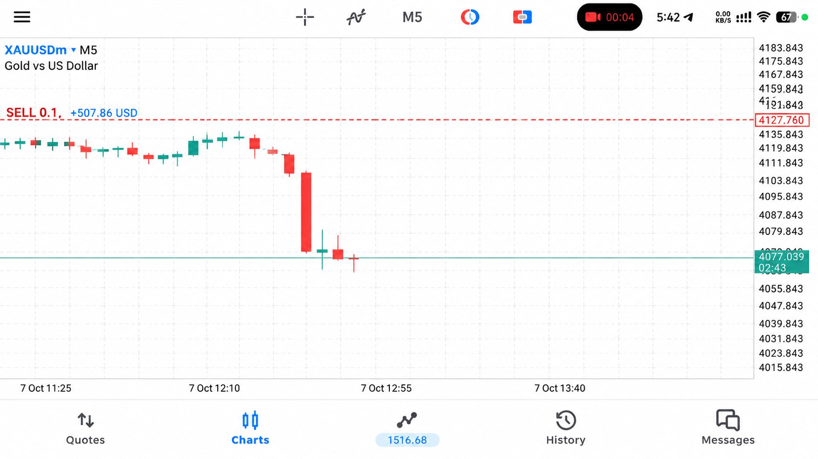AMRICAN FOREX TRADER