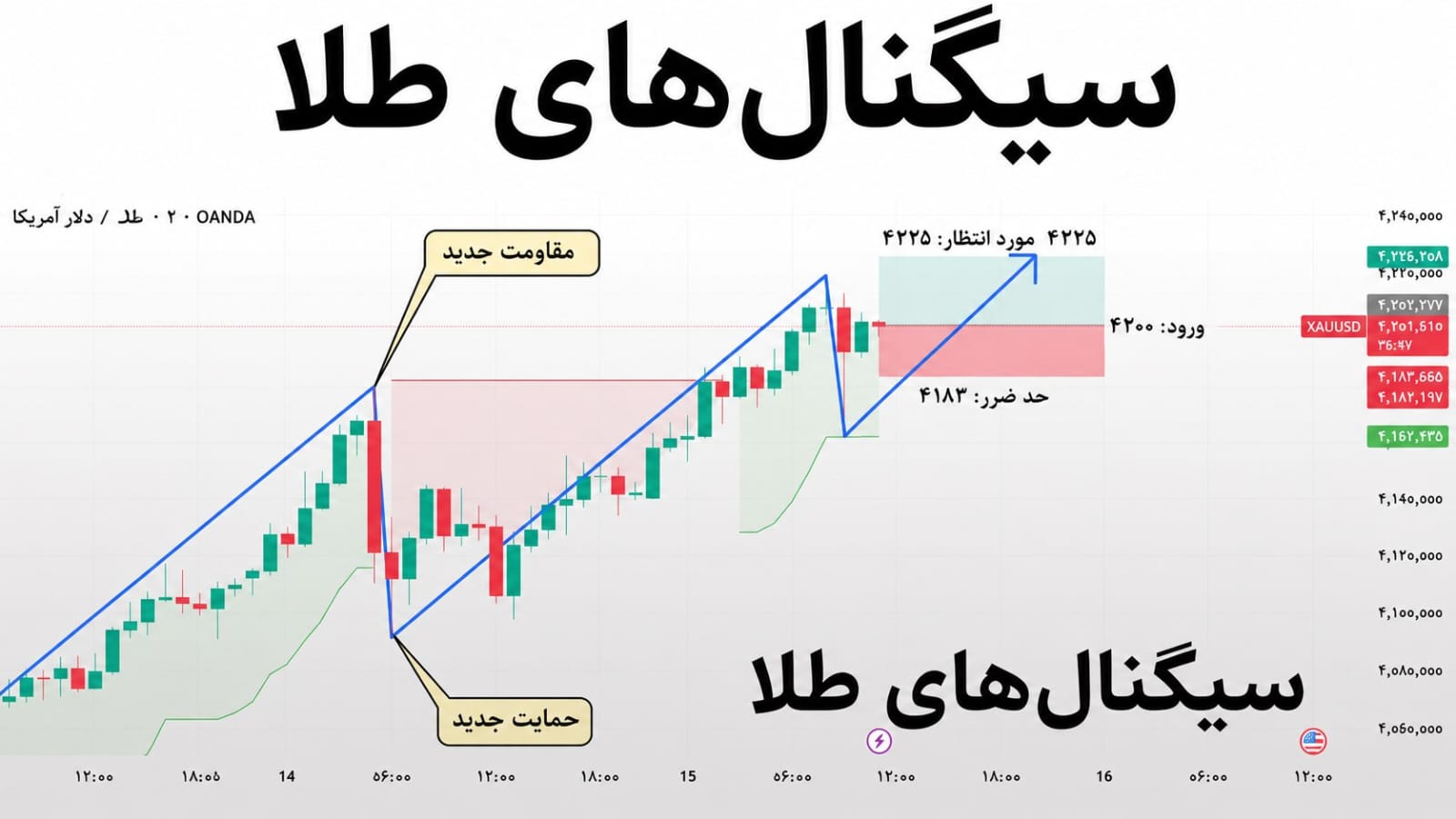 قناه لتحليل الذهب