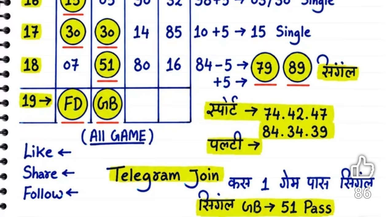 SATTA KA TANDAV