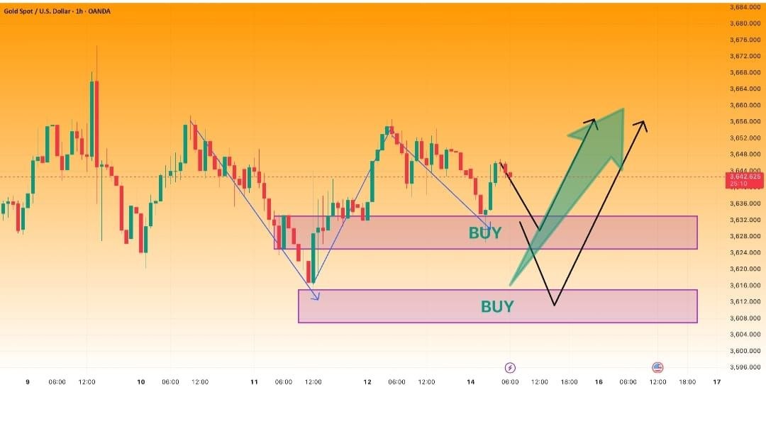 Forex gold signal