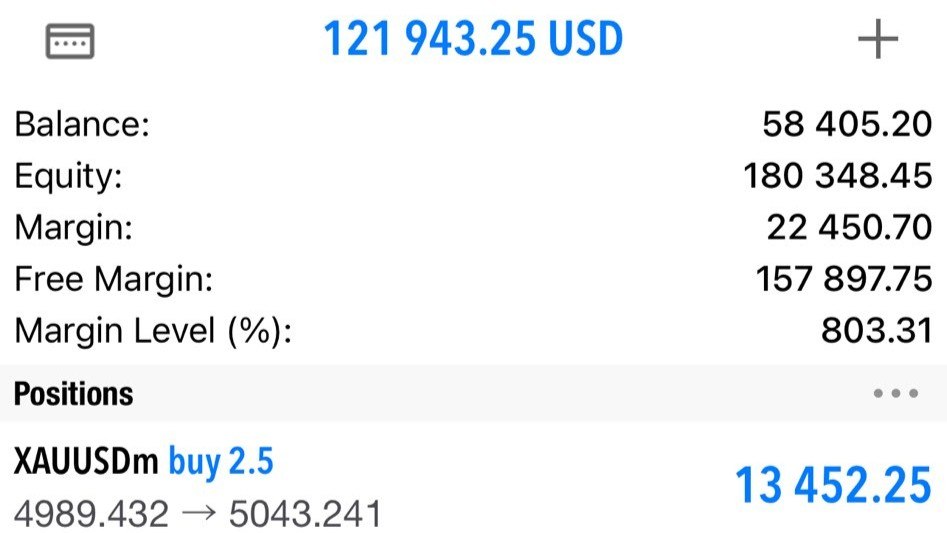 King Of Forex