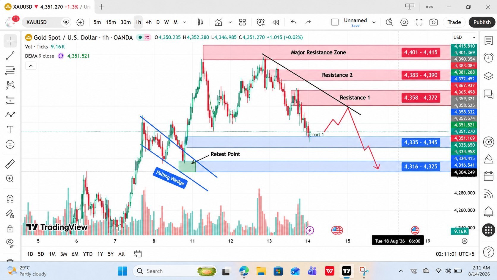 XAUUSD SIGNALS