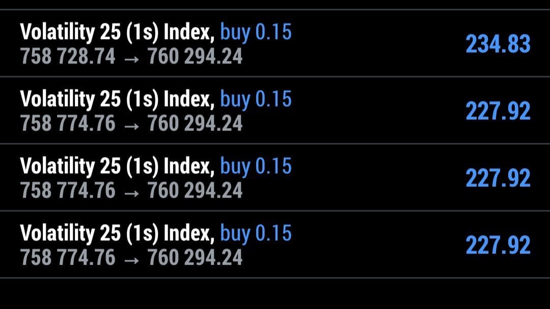 Deriv traders