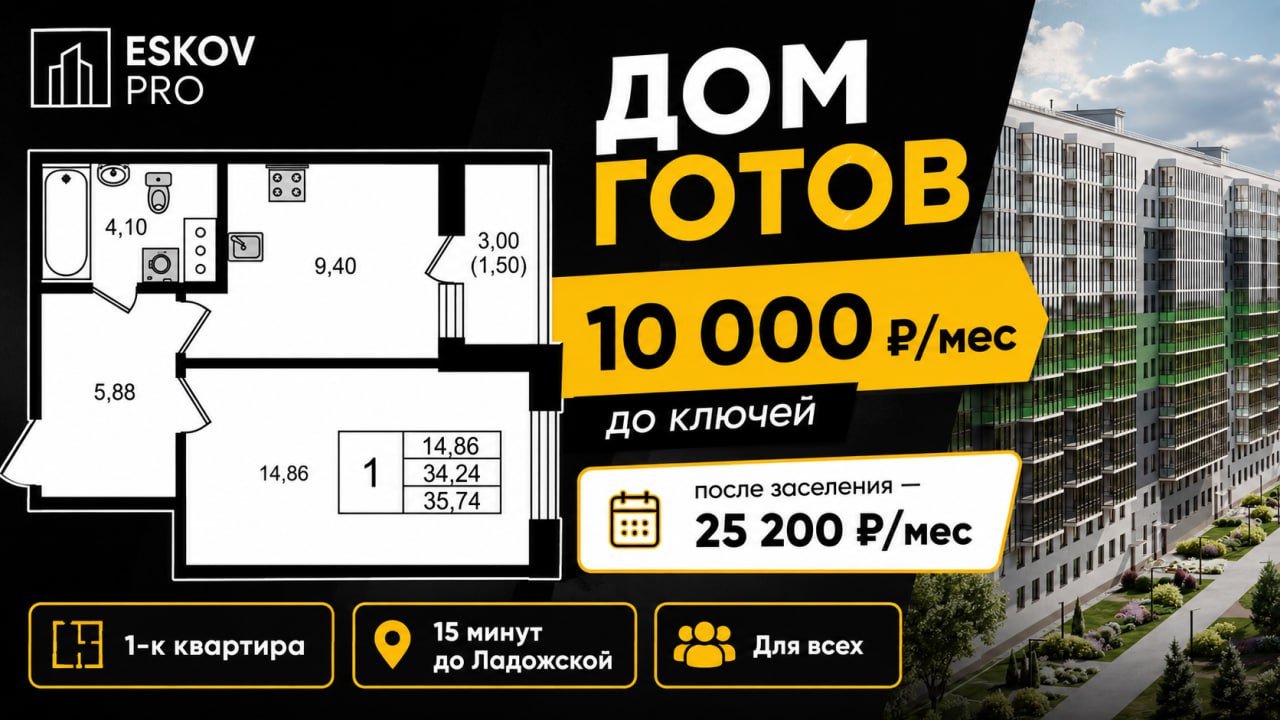 Новостройки в СПб | Еськов Николай