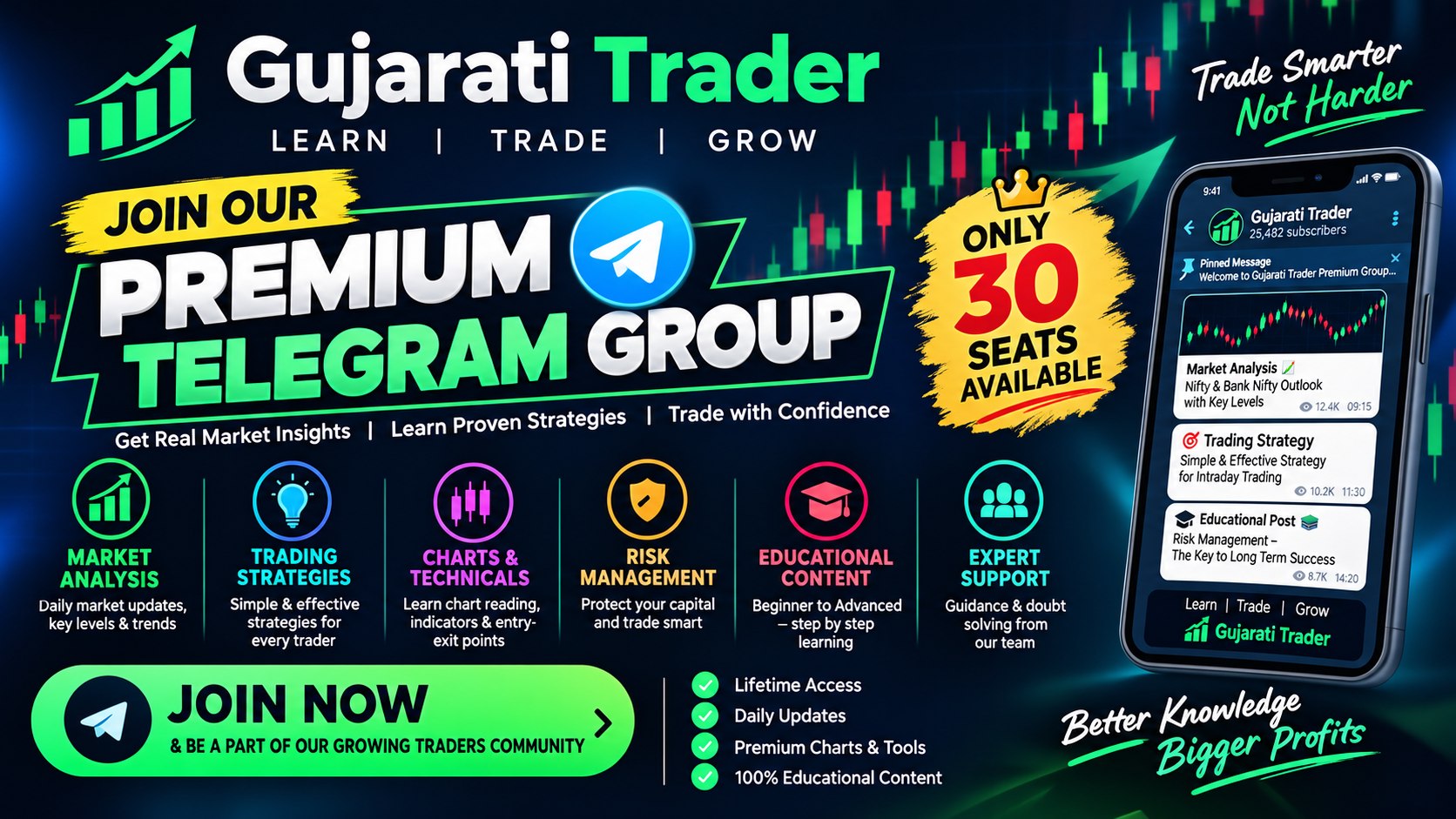 Gujarati Trader Learning