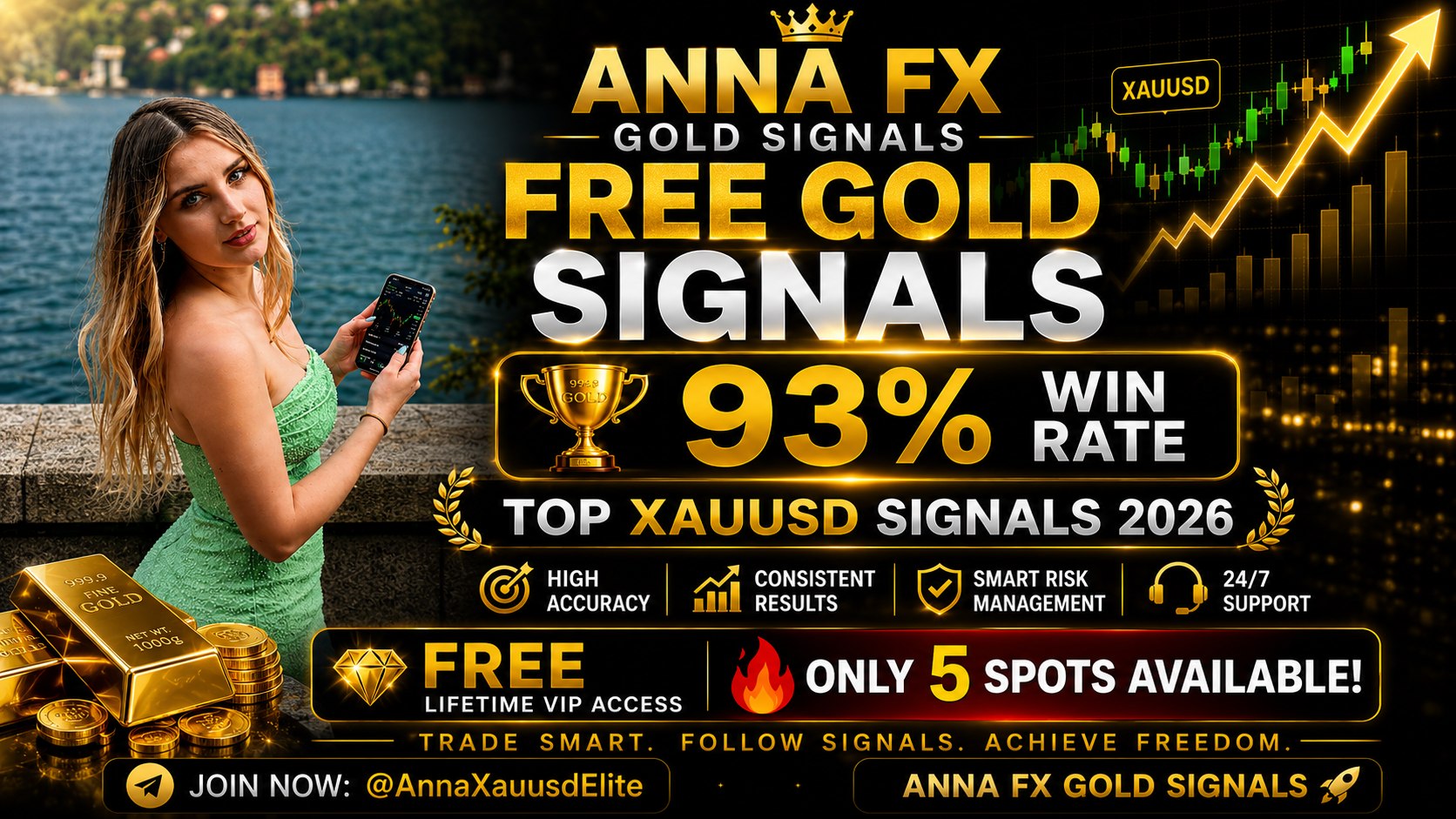 ANNA | FX Gold Signals
