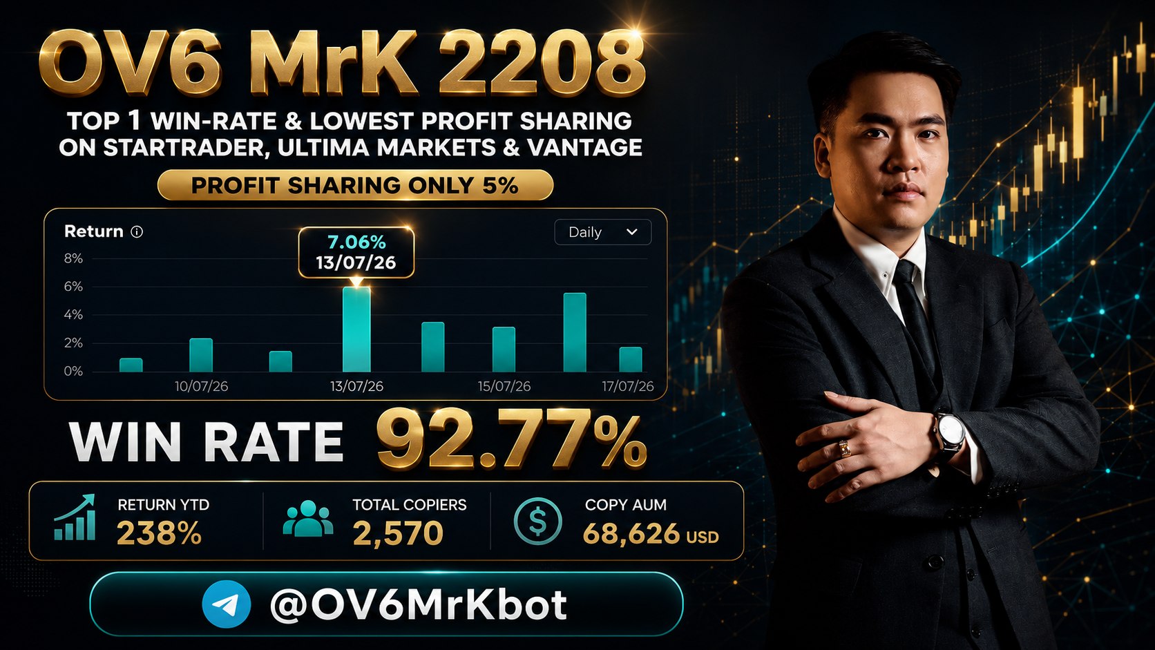 OV6 MrK 2208