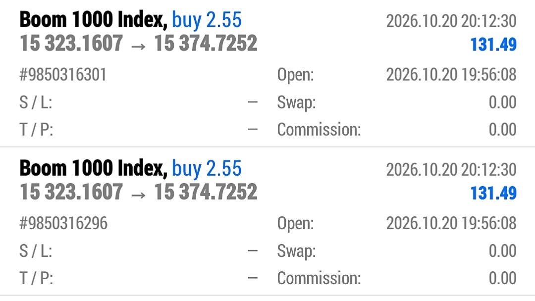 Deriv volatility Traders